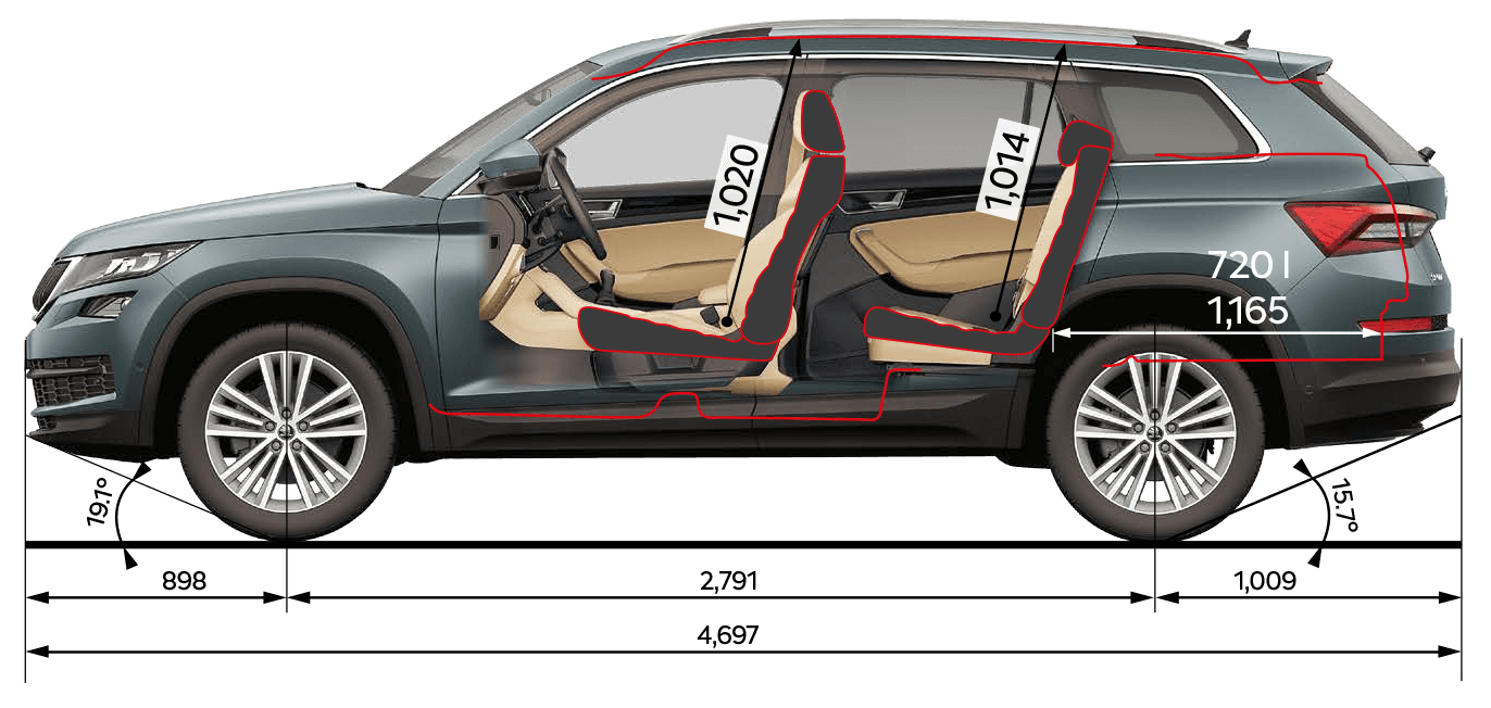 Kodiaq (5 & 7 SEAT) Faintree Škoda
